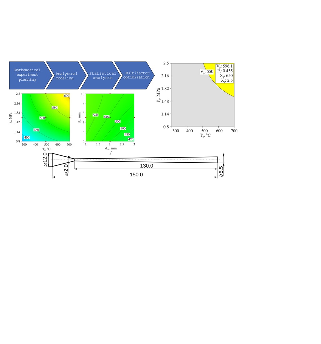 Devising an approach to calculating and optimizing a supersonic nozzle for cold gas-dynamic spraying