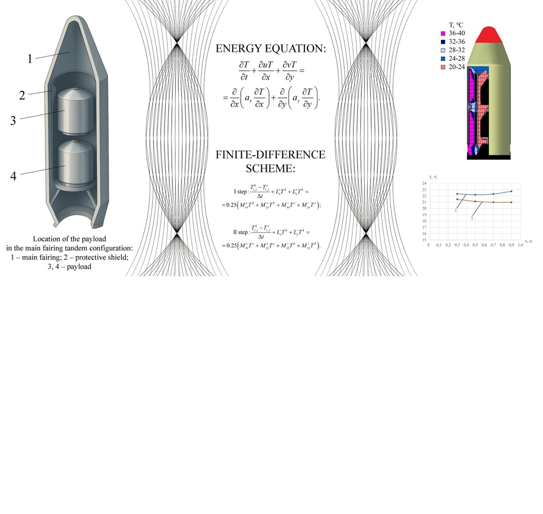 Construction of a mathematical model of the heat and mass transfer process in the main fairing of a launch vehicle at the pre-launch preparation stage