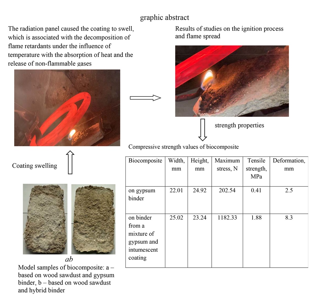 Establishing patterns in the formation of properties of fire-resistant biocomposites based on a hybrid binder