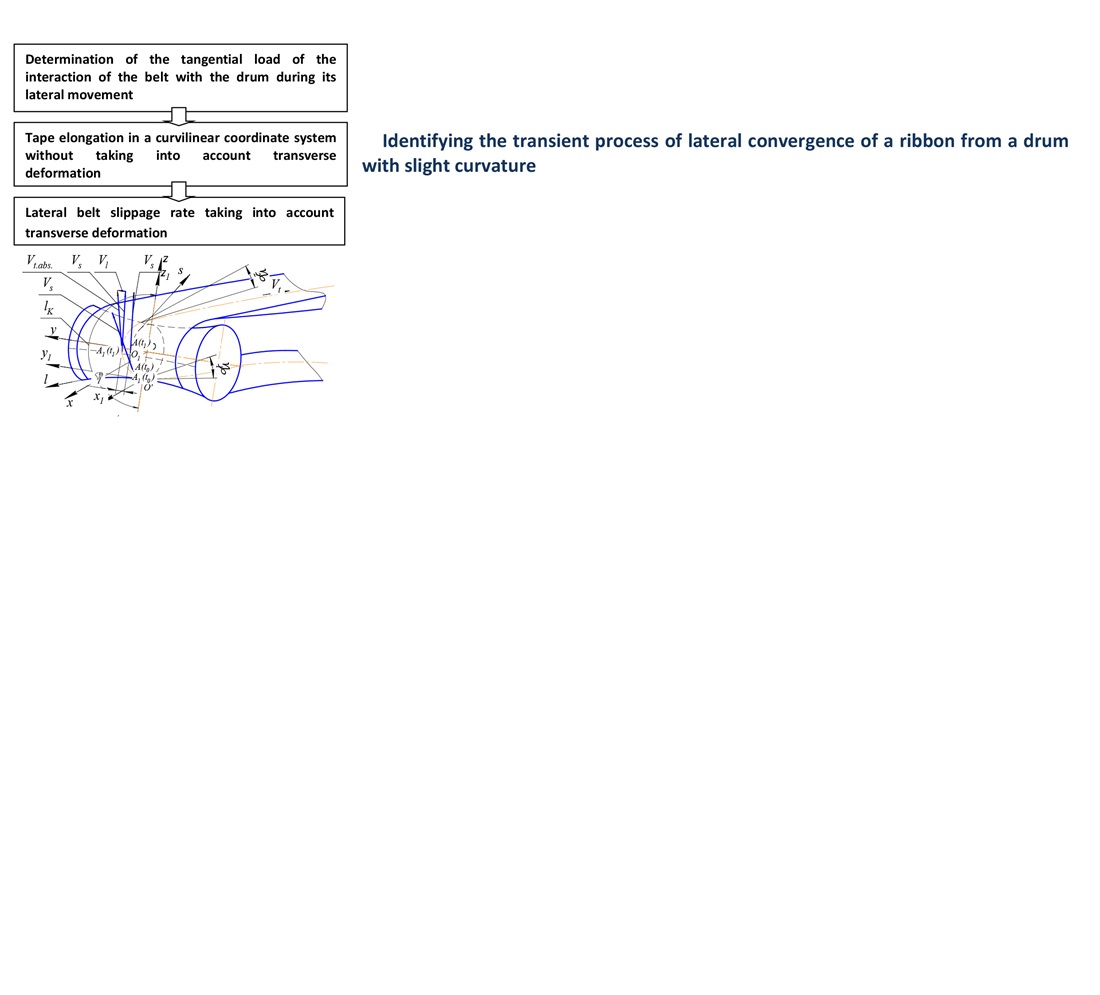 Визначення перехідного процесу бокового сходження стрічки з барабана конвеєра з незначною криволінійністю