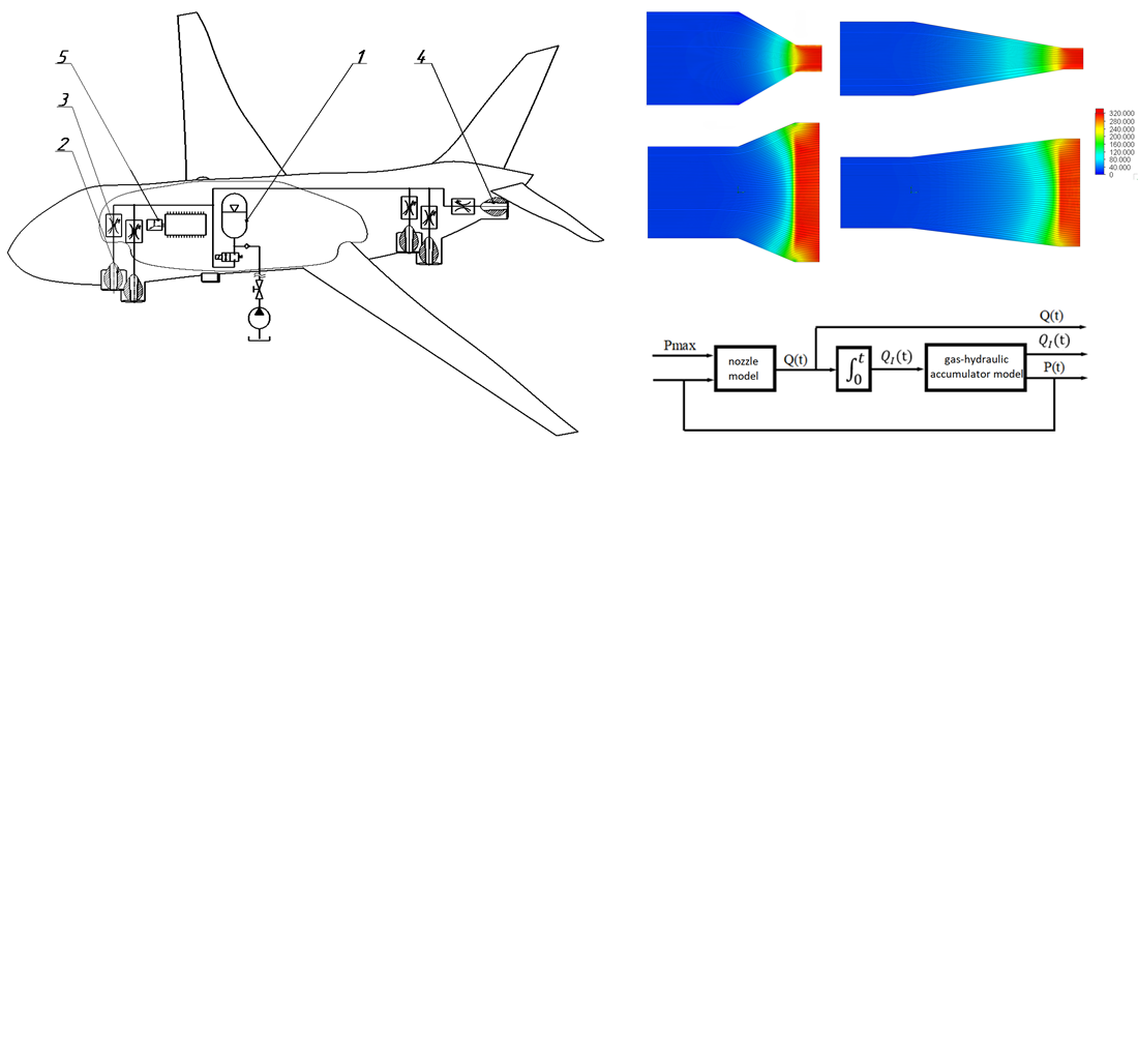 Defining the patterns of a jet takeoff system operation in an aerial vehicle with nozzles of a special shape, powered by a gas-hydraulic accumulator