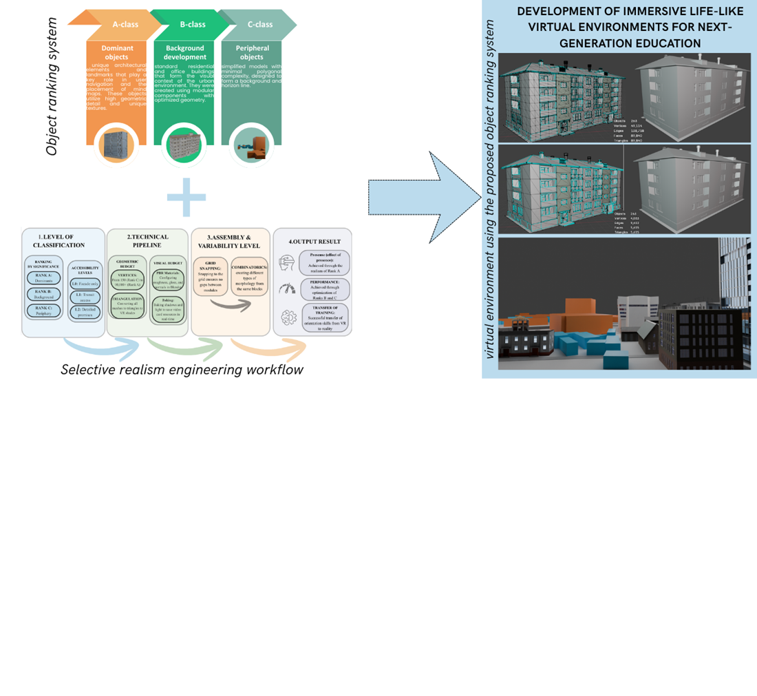 Development of immersive life-like virtual environments for next-generation education