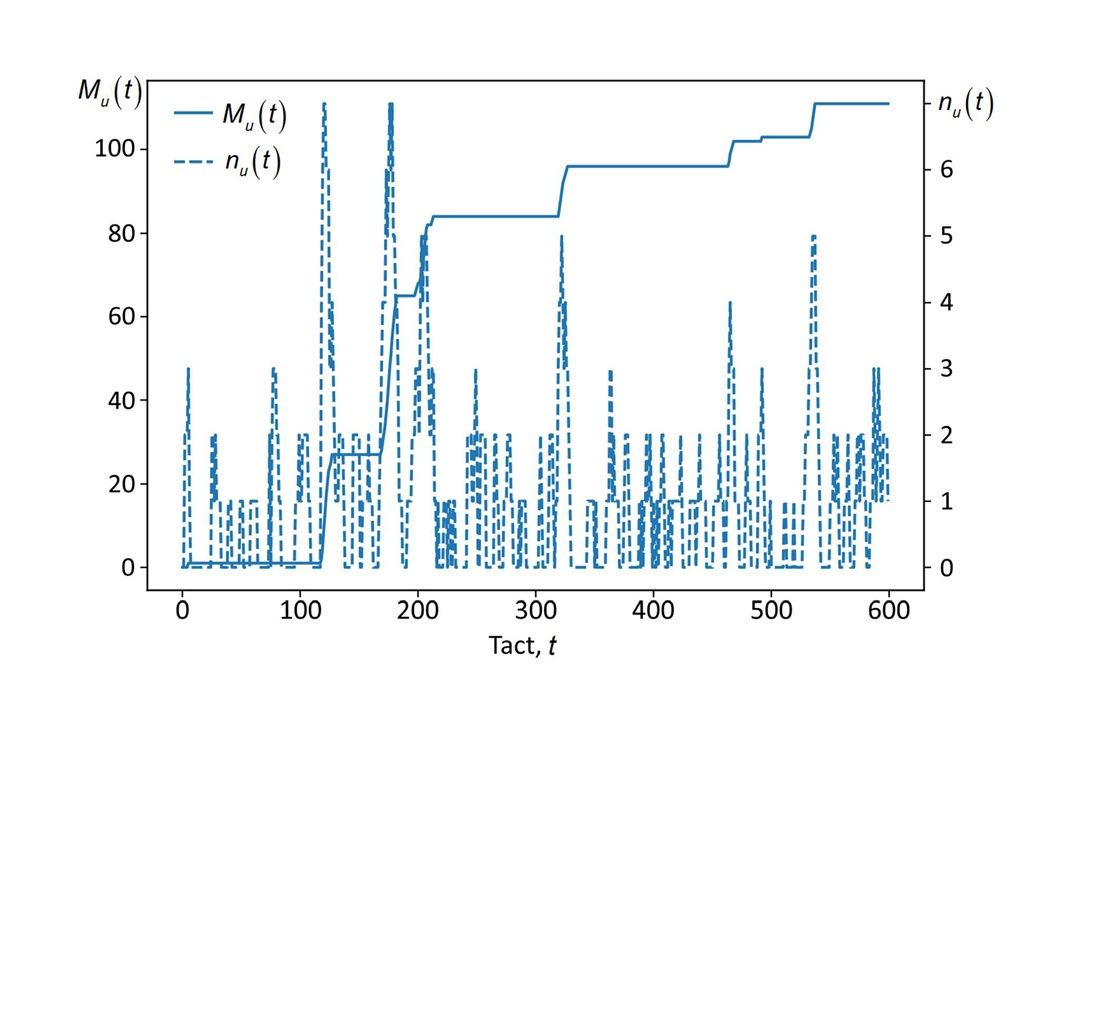 Development of a predictive adaptive resource reallocation method with critical process dispatching in information systems on mobile platforms