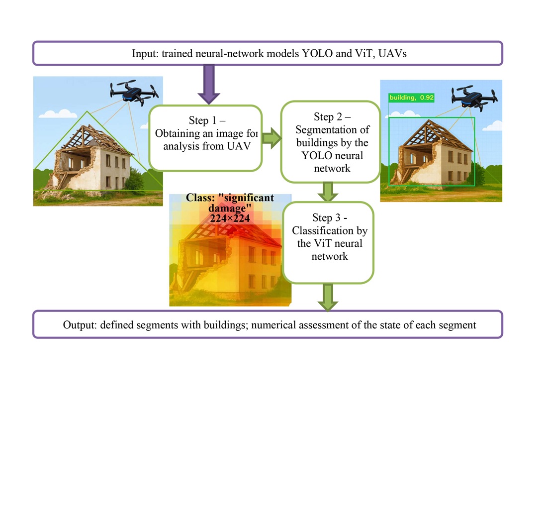 Devising a neural-network method for assessing the condition of destroyed buildings using images from unmanned aerial vehicles