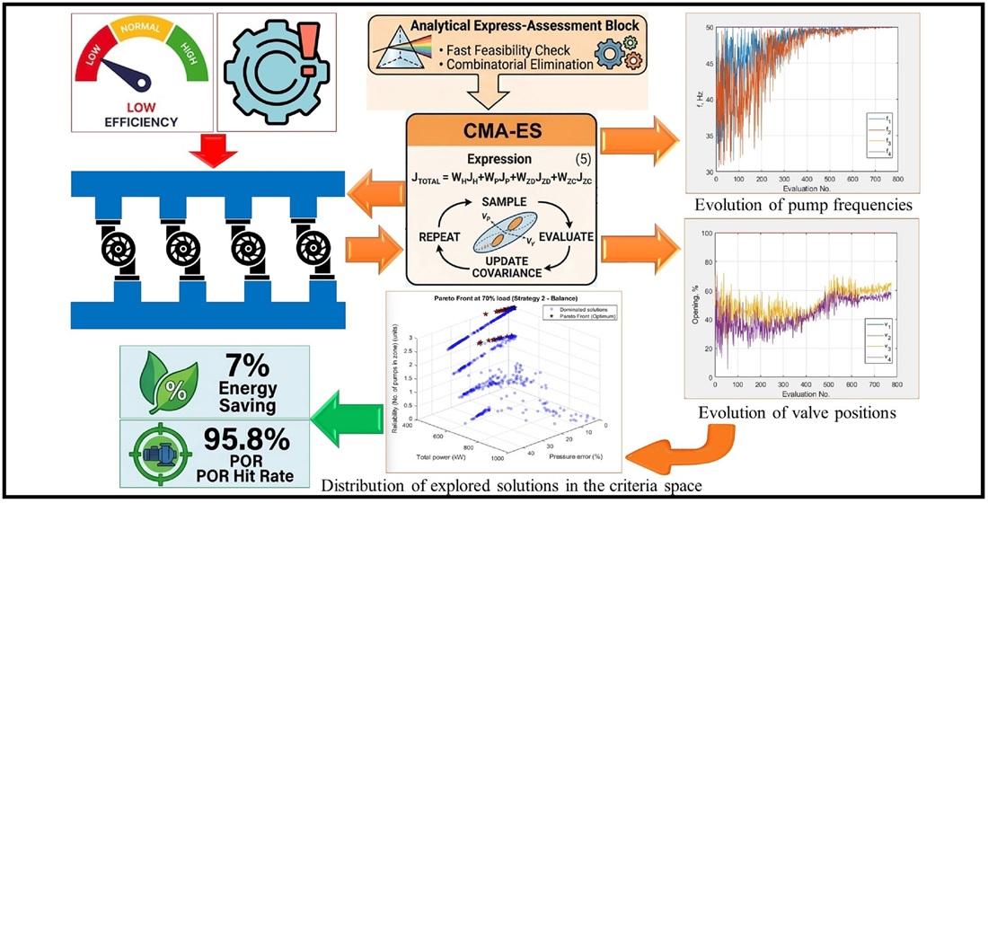 Development of a method for energy-efficient control of parallel pump units using the covariance matrix adaptation evolution strategy