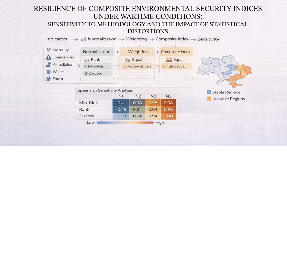 Resilience of composite environmental safety indices under wartime conditions: sensitivity to methodology and the impact of statistical distortions