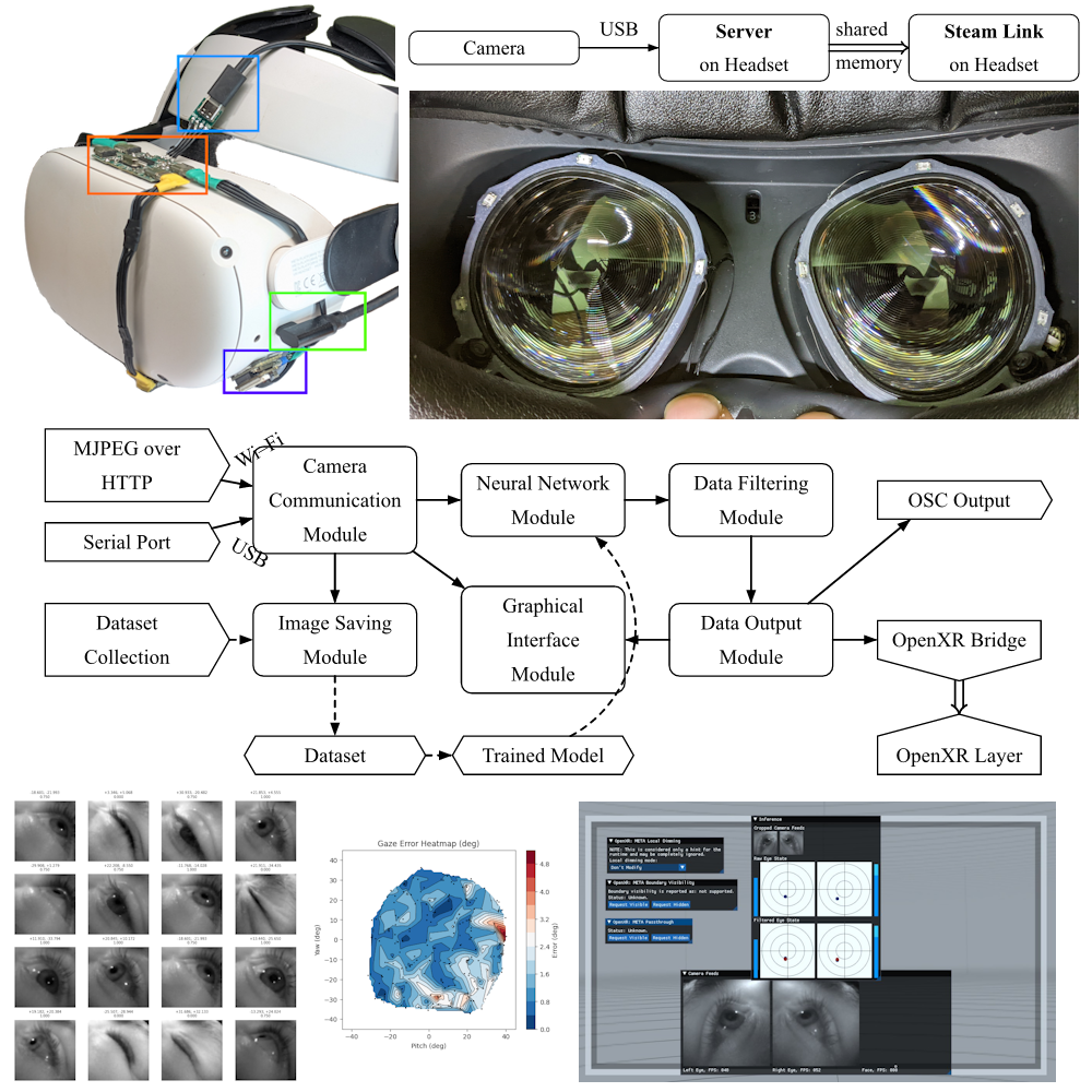 Розробка автономної системи відстеження погляду для інклюзивної освіти