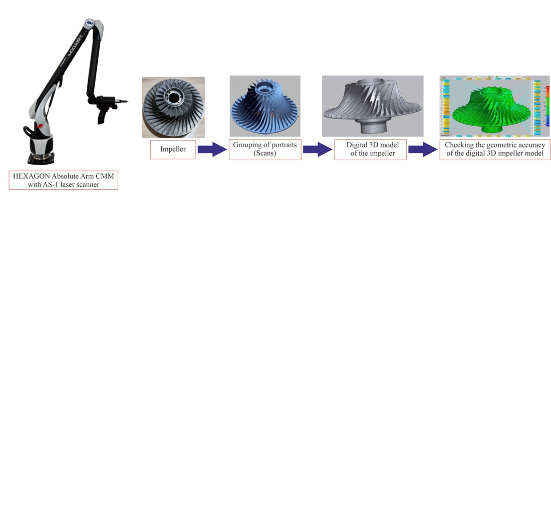 Створення підходу для прототипування авіаційної деталі, що зношена або деформована, на основі реверс-інжинірингу