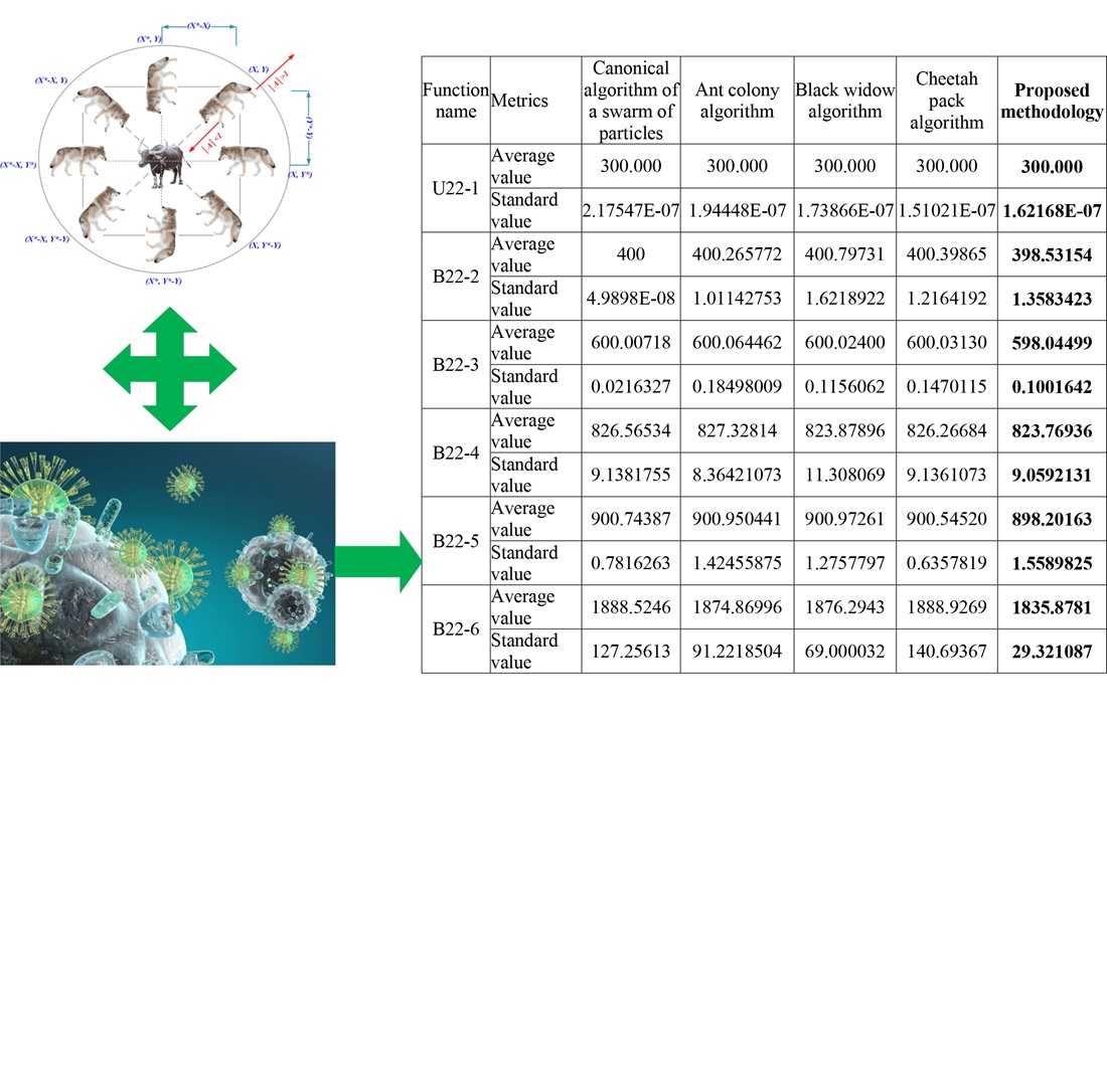 The creation of a methodology for intelligent assessing and managing the security state of complex systems