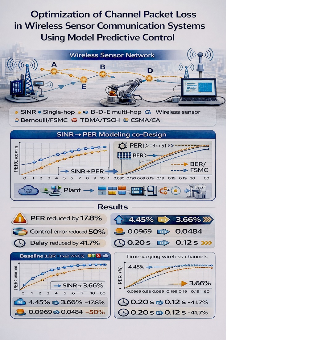 Optimization of channel packet loss in wireless sensor communication systems using model predictive control