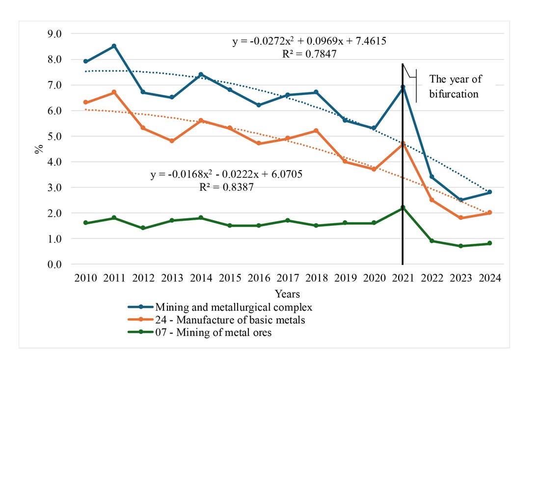 Використання міжнародного трансферу технологій для розробки стратегій управління підприємствами гірничо-металургійного комплексу в циркулярній економіці