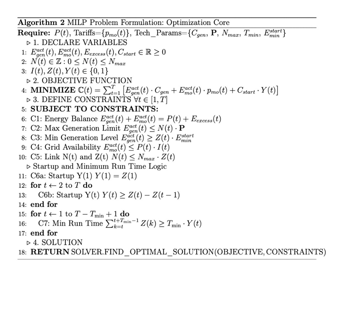 Design of a system for load forecasting and optimal control over enterprise energy sources under unstable power supply