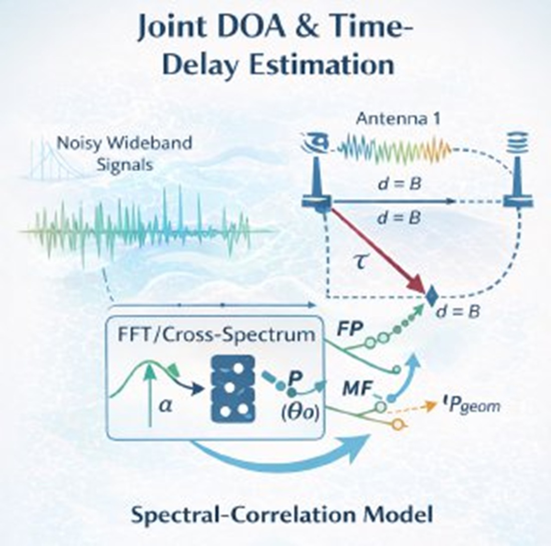 Development of a unified spectral-correlation phase mathematical model for single-pass joint estimation of time delay and direction of arrival in noisy wideband signals