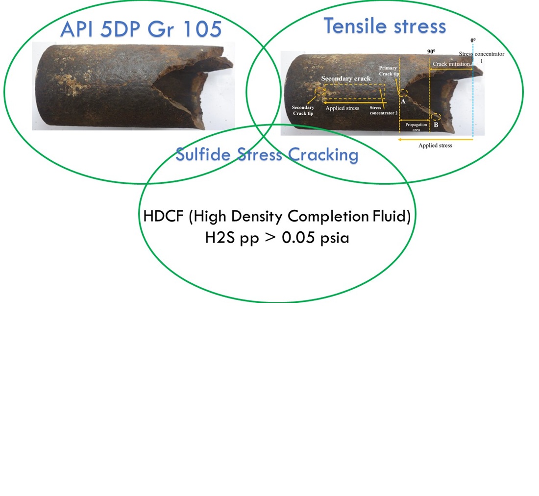 Unveiling the root cause failure 3-1/2" parted drill in onshore environment