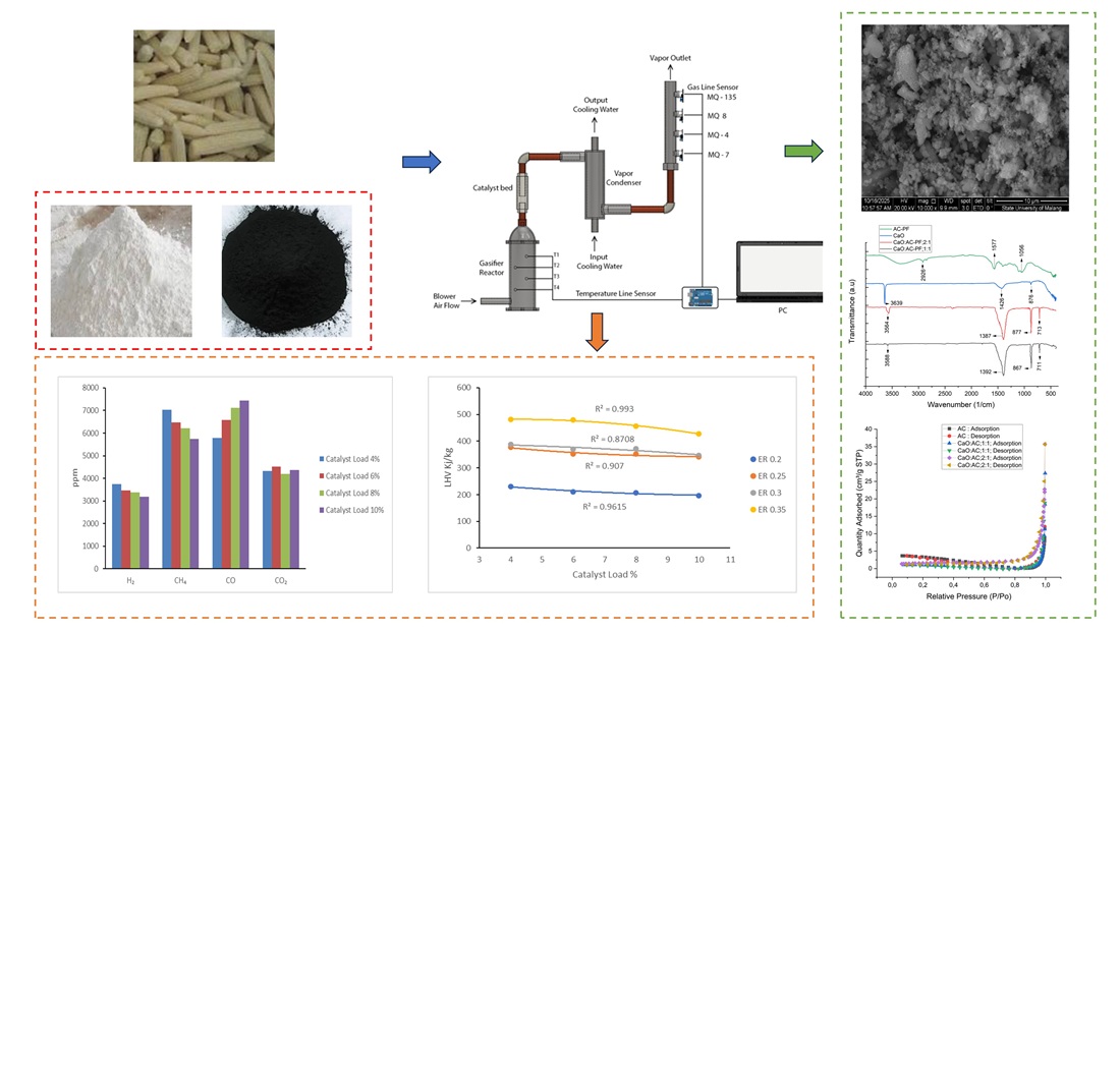 Syngas quality improvement in corncob updraft gasification using CaO/activated carbon palm fiber catalyst
