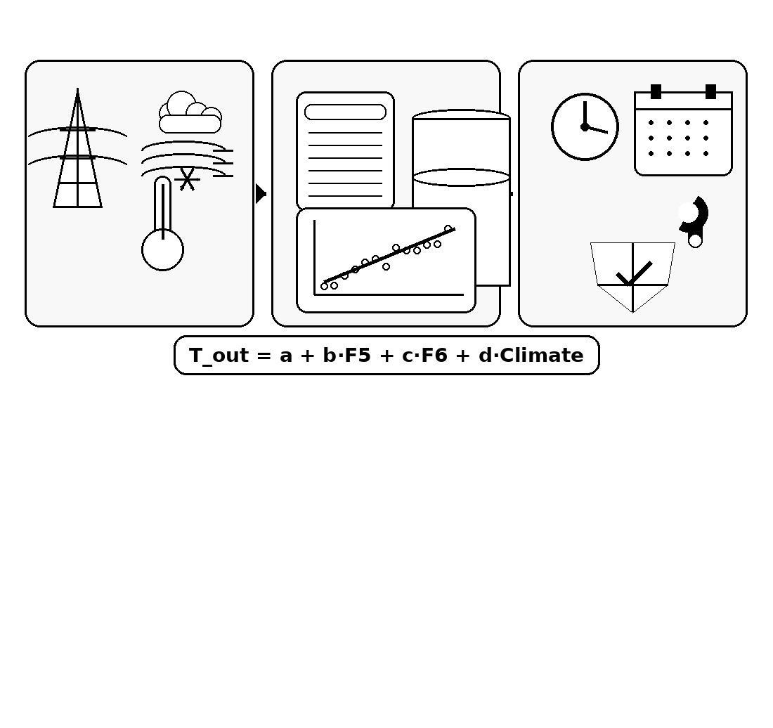 Development of a method for diagnosing and forecasting power supply systems for mining enterprises