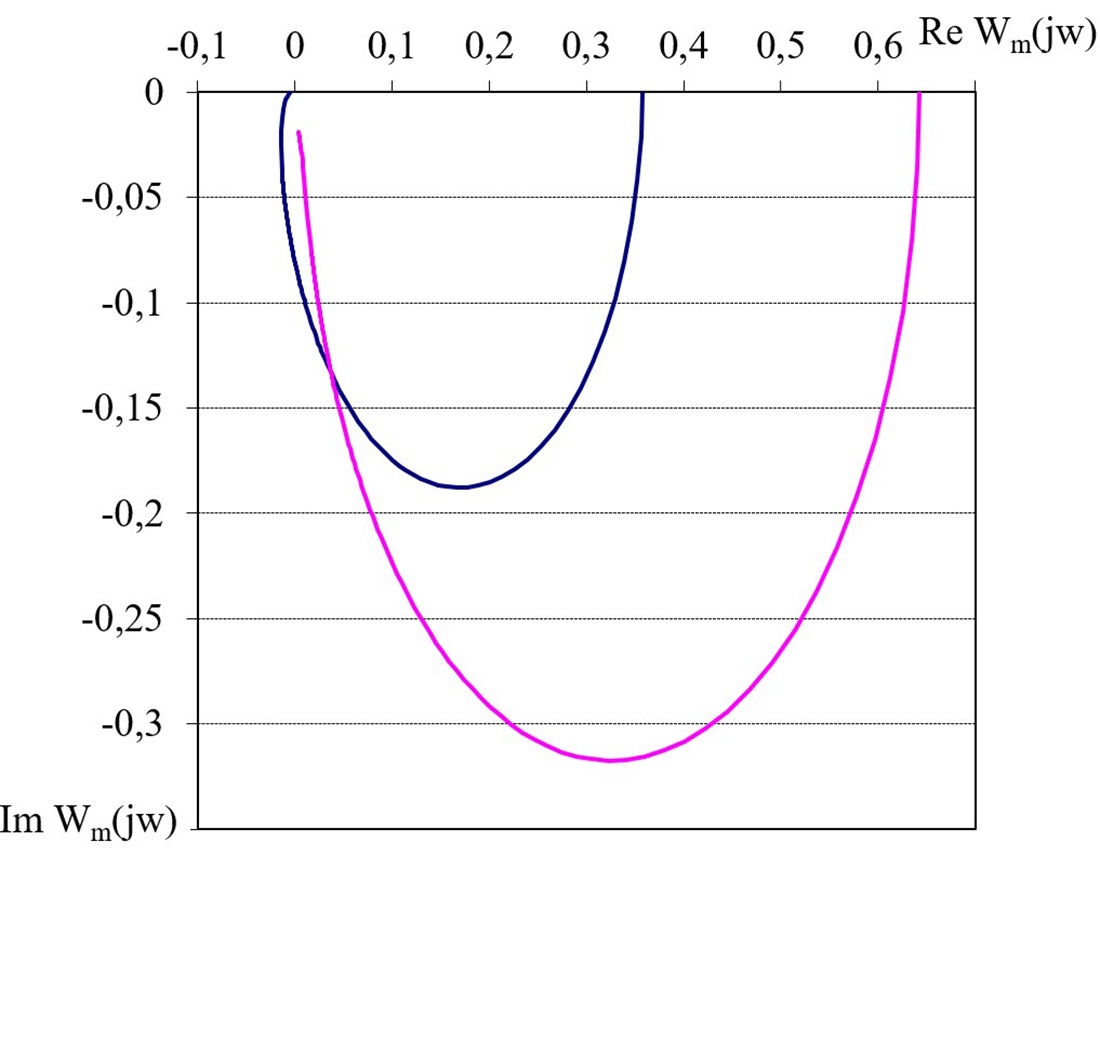 Determining a priori estimate of error in the thermal protection of gas generator in a hydrogen storage and supply system