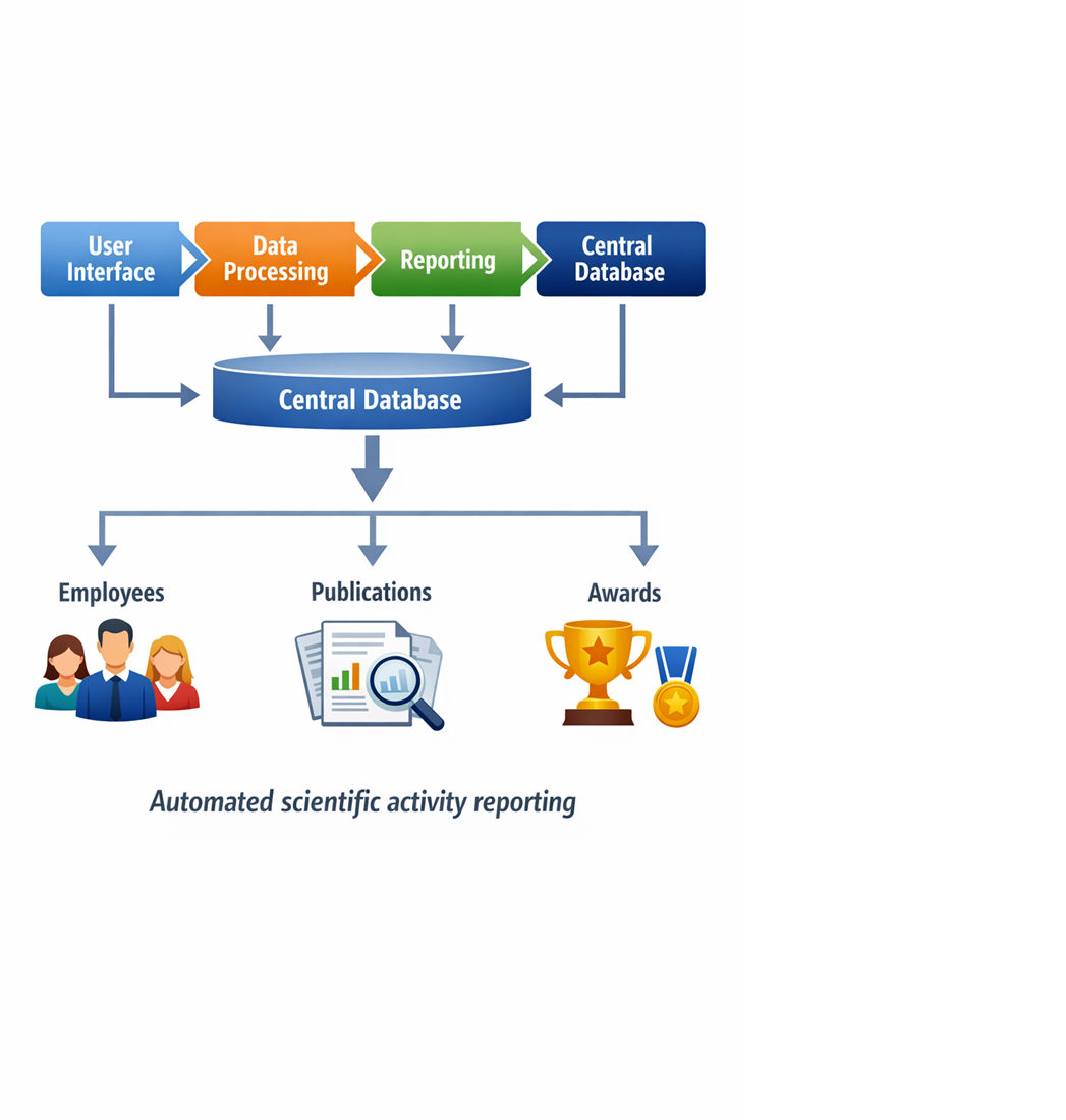 Development of the SciTrack information system for automating reporting in the educational process