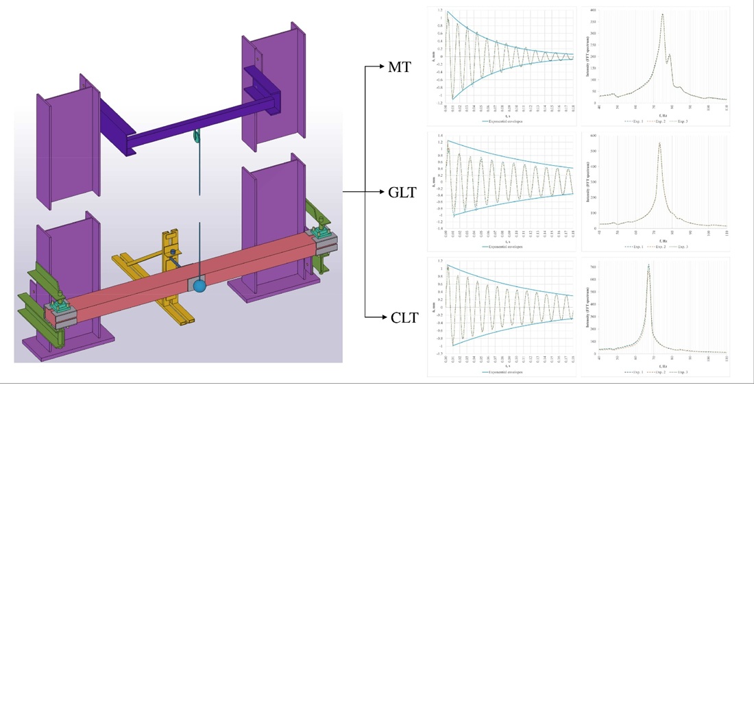 Effect of concentrated impulse loading (impact) on massive, glulam, and cross-laminated timber beams