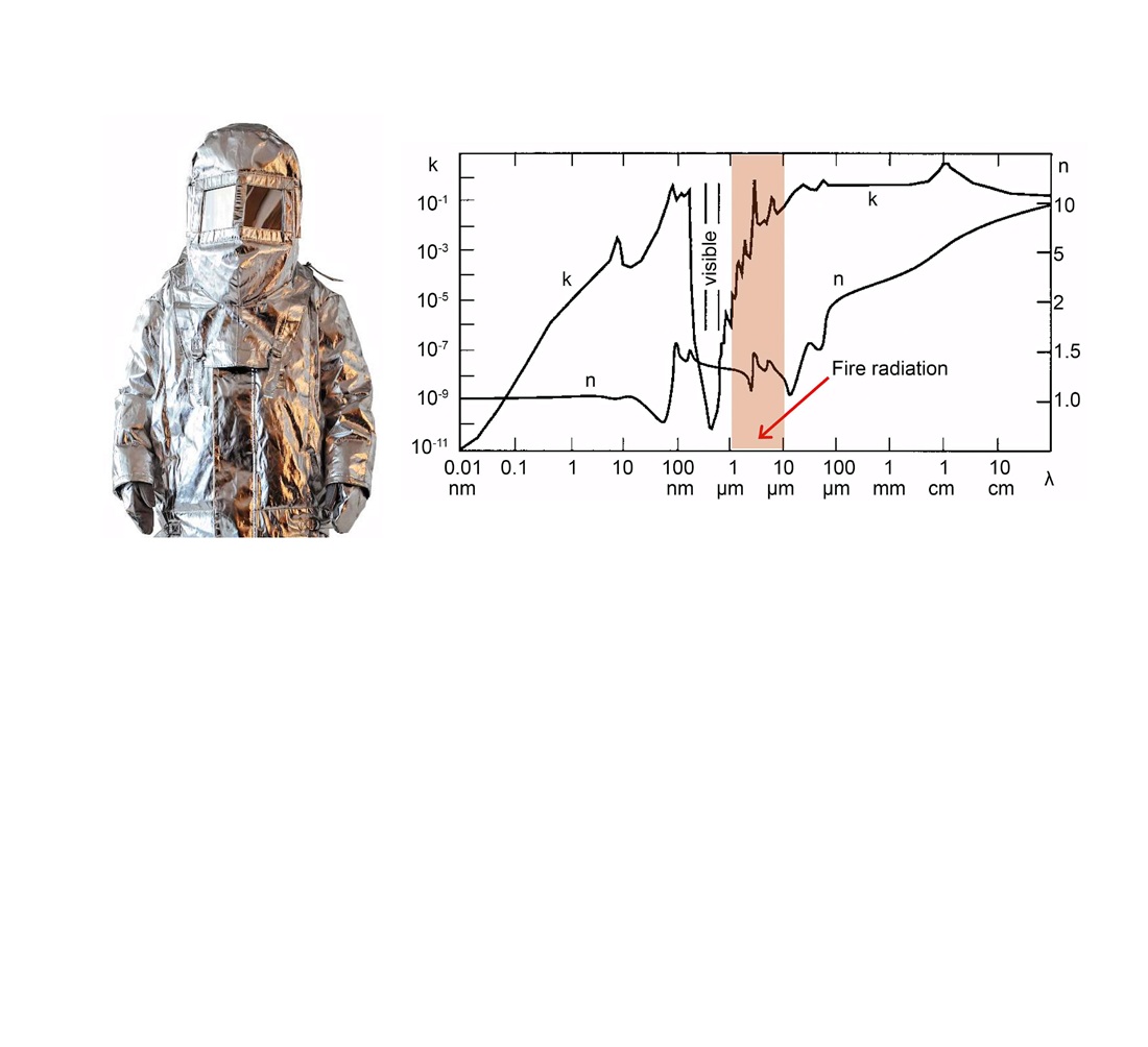 Розробка захисної маски пожежника з тонким шаром води
