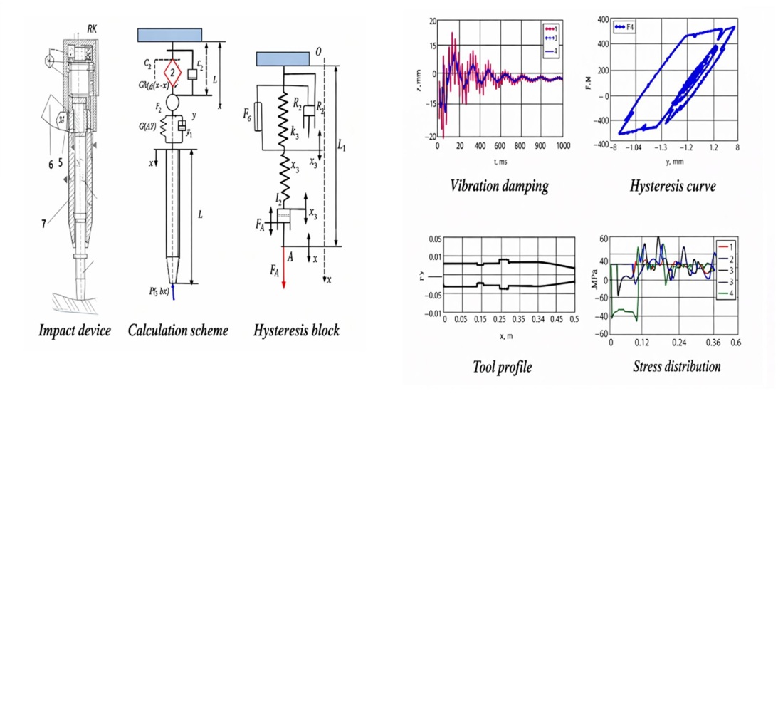 Construction of the discrete-continuous mathematical model of a hysteresis damper impact device
