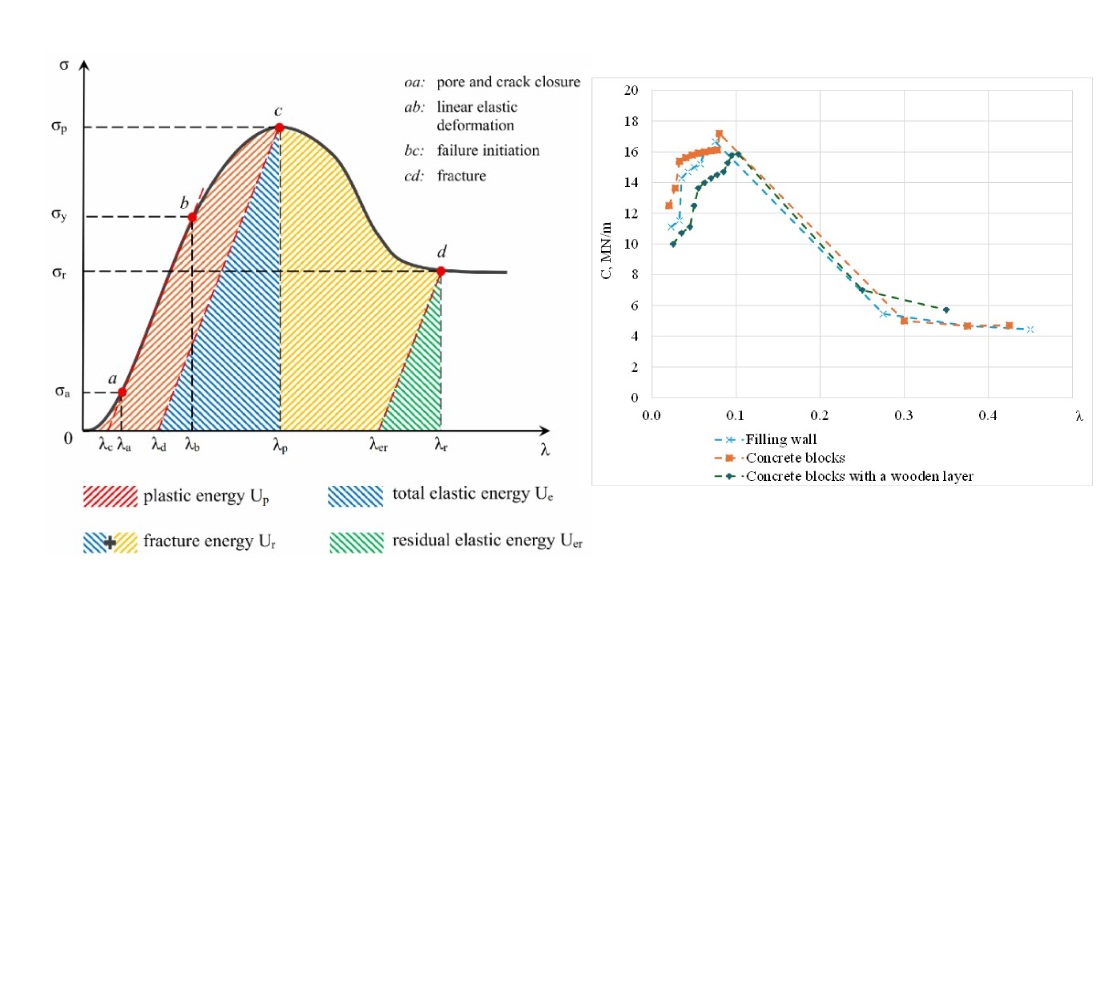 Assessment of the bearing capacity of rigid secondary support systems for gob-side retained entries based on strain energy analysis