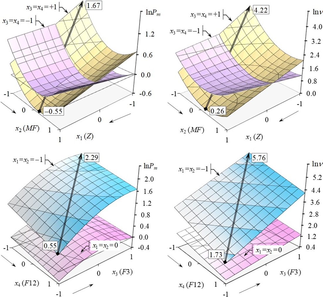 Revealing the influence of zeolite and fiber on the processes of structure formation in plasticized cement compositions