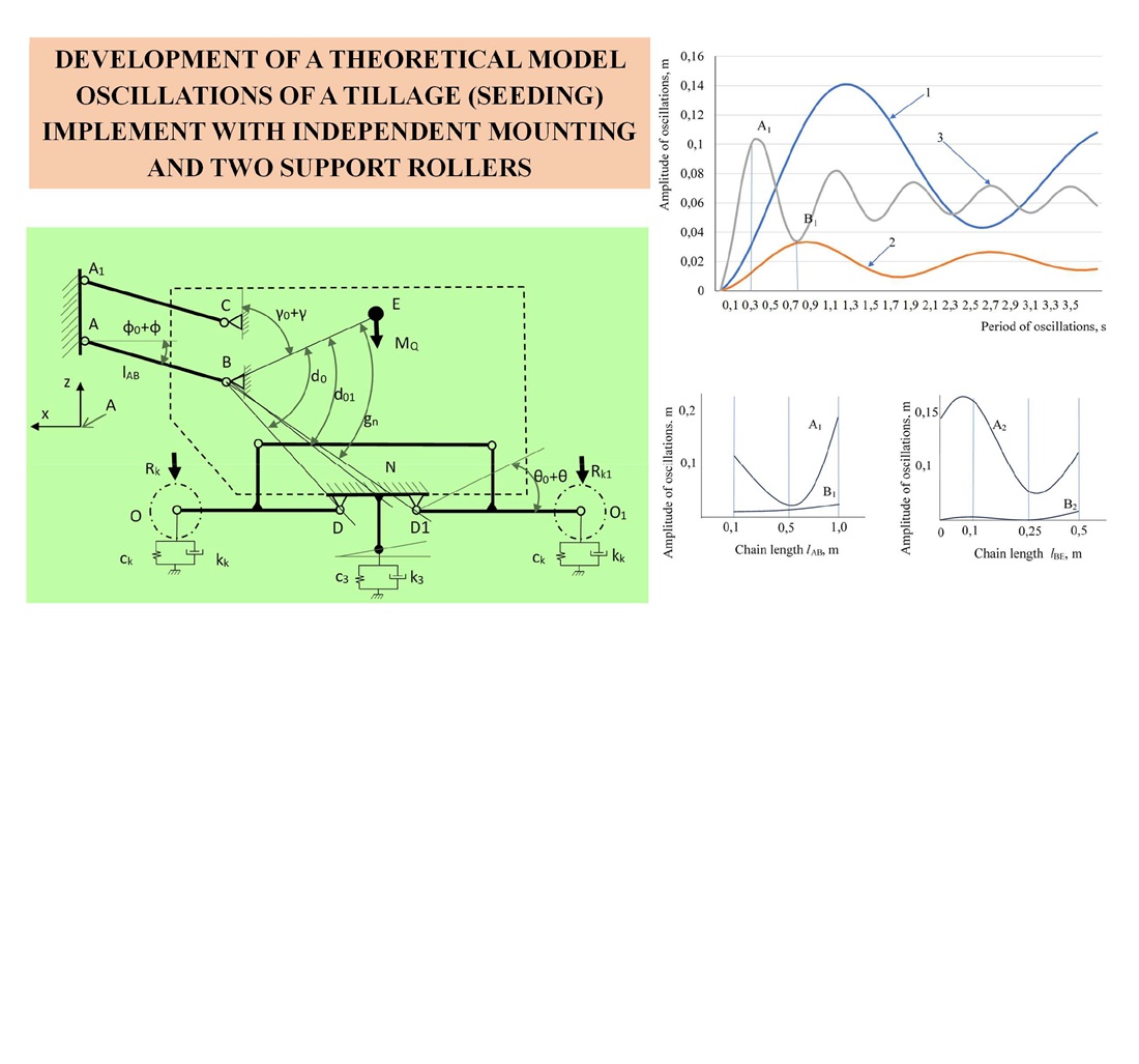 Construction of a theoretical model of oscillations of a tillage (seeding) implement with independent mounting and two support rollers