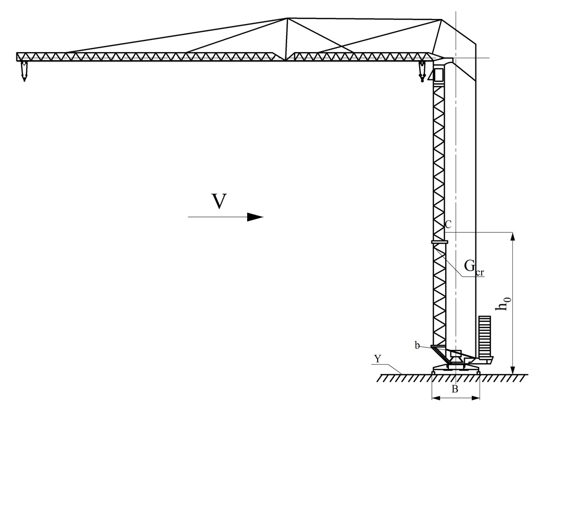 Development of an analytical model of transient aerodynamic loading for assessing the stability of tower crane metal structures