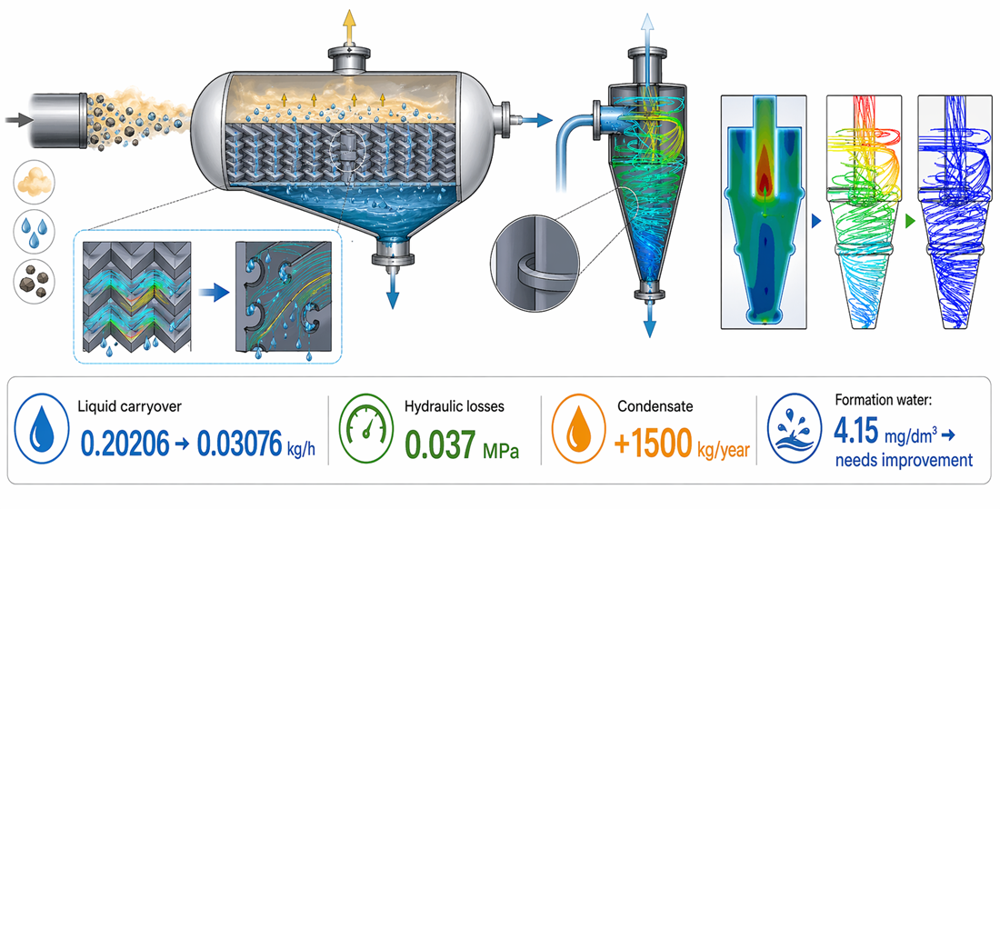 Substantiating the design of equipment for preparing oil and gas field products for transportation
