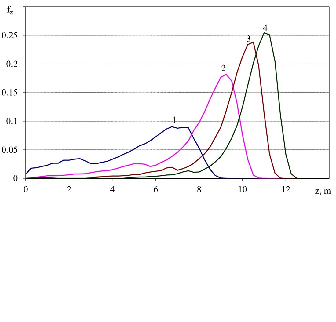 Construction of a model of the impact interaction between a water jet and a vertical wall