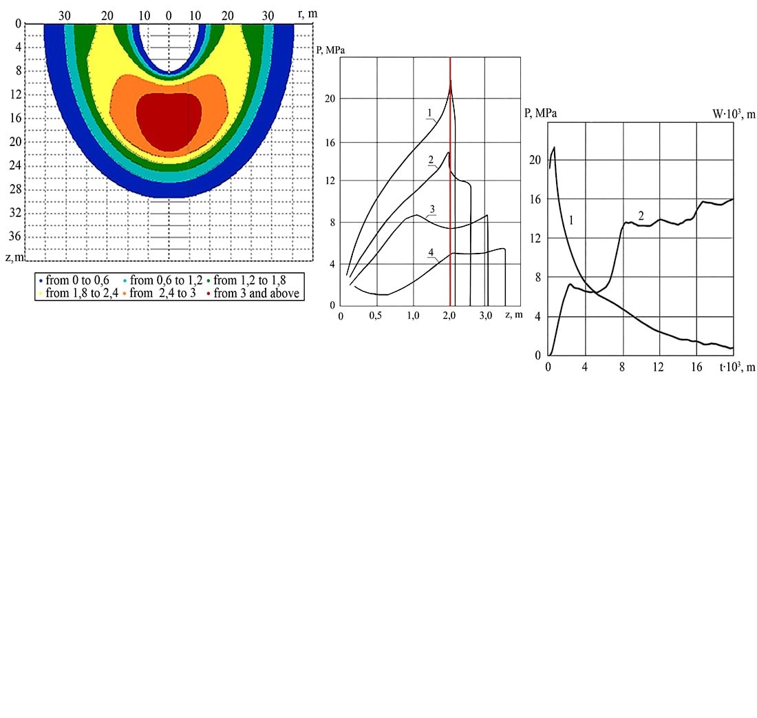 Assessing the stability of a protective soil-cement structure in the soil massif under the action of critical explosive impacts