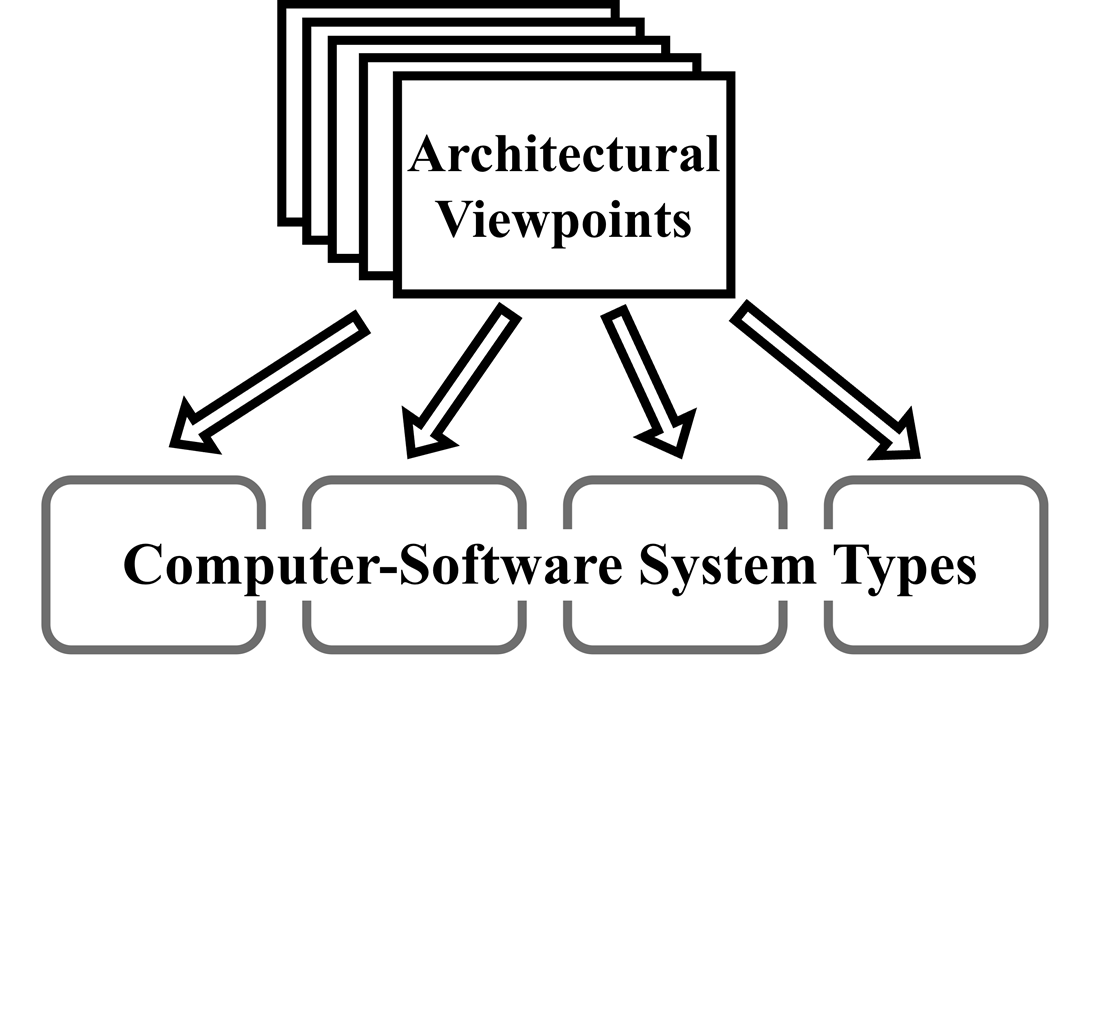 Development of system-type-centric method for architectural design of computer-software automation systems