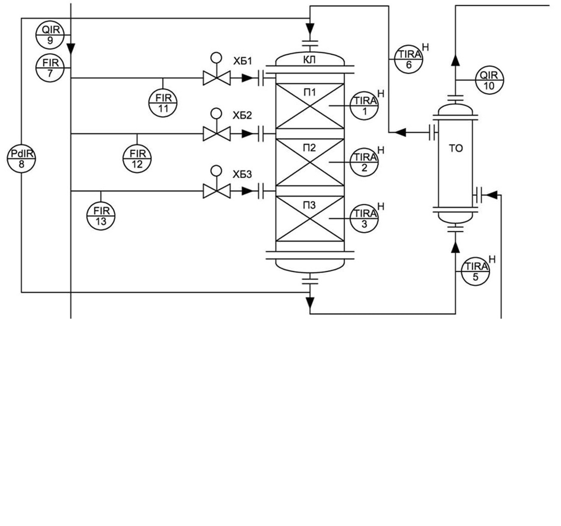 Identifying the operational characteristics of an ammonia synthesis column, taking into account changes in the operating parameters of the process plant