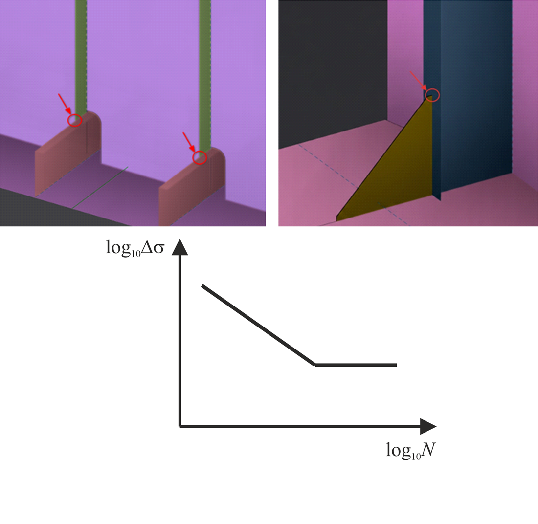 Revealing the influence of structural joints location in a dry cargo ship on durability parameters