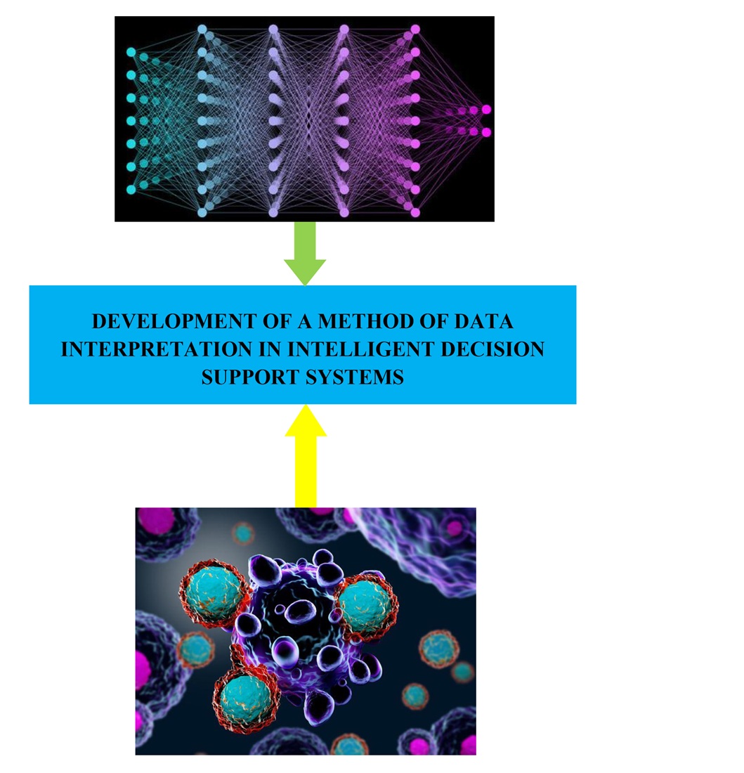 Development of a method of data interpretation in intelligent decision support systems