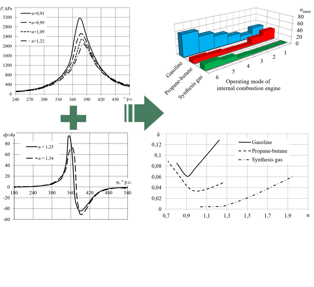 Determining the degree of unevenness in the working cycle of an internal combustion engine when operating on different types of fuel
