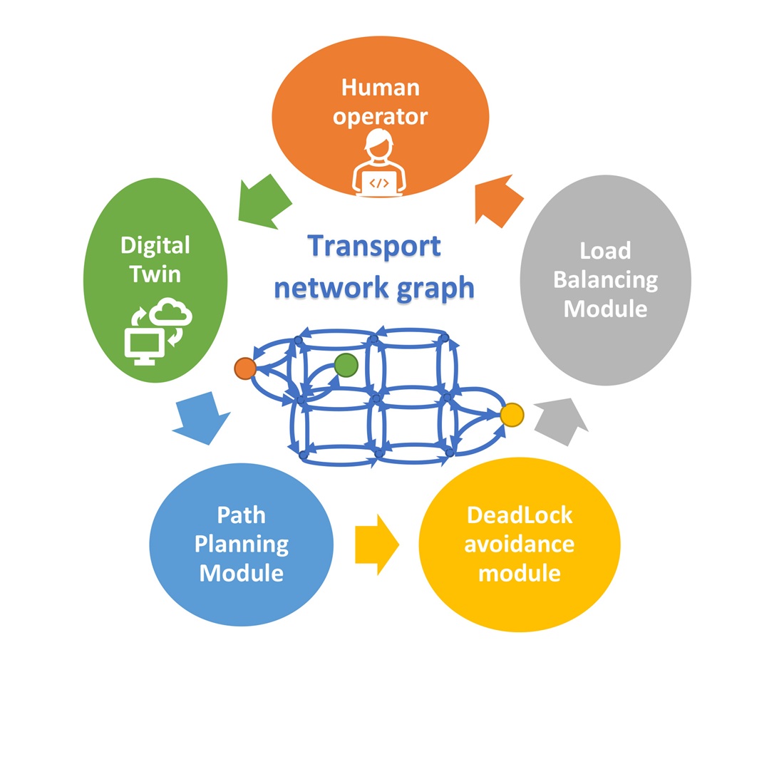 Design of an information and computer system for automated control over transport flows at machinery and instrument manufacturing enterprises
