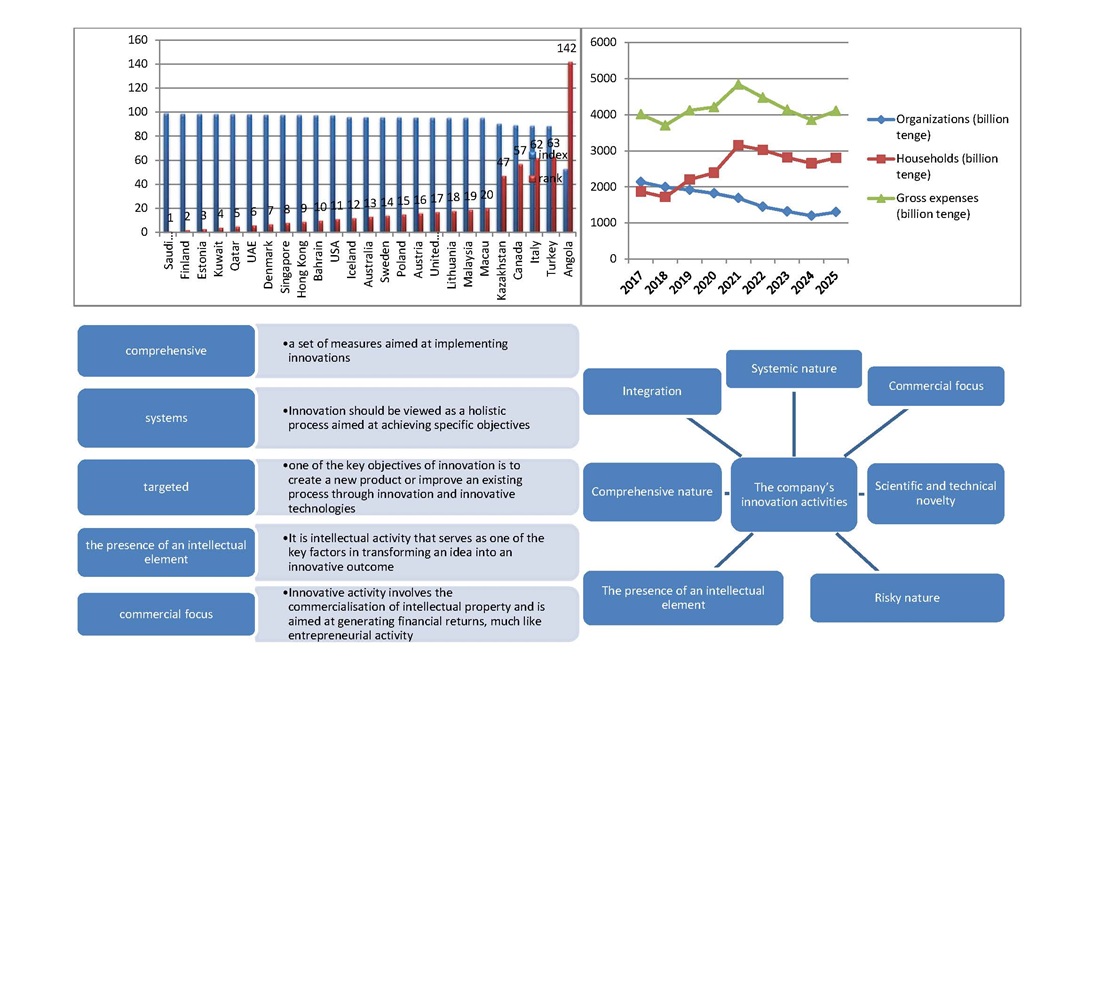 Identification of impact of digital technologies on business management systems and reducing innovation risks in the digital age