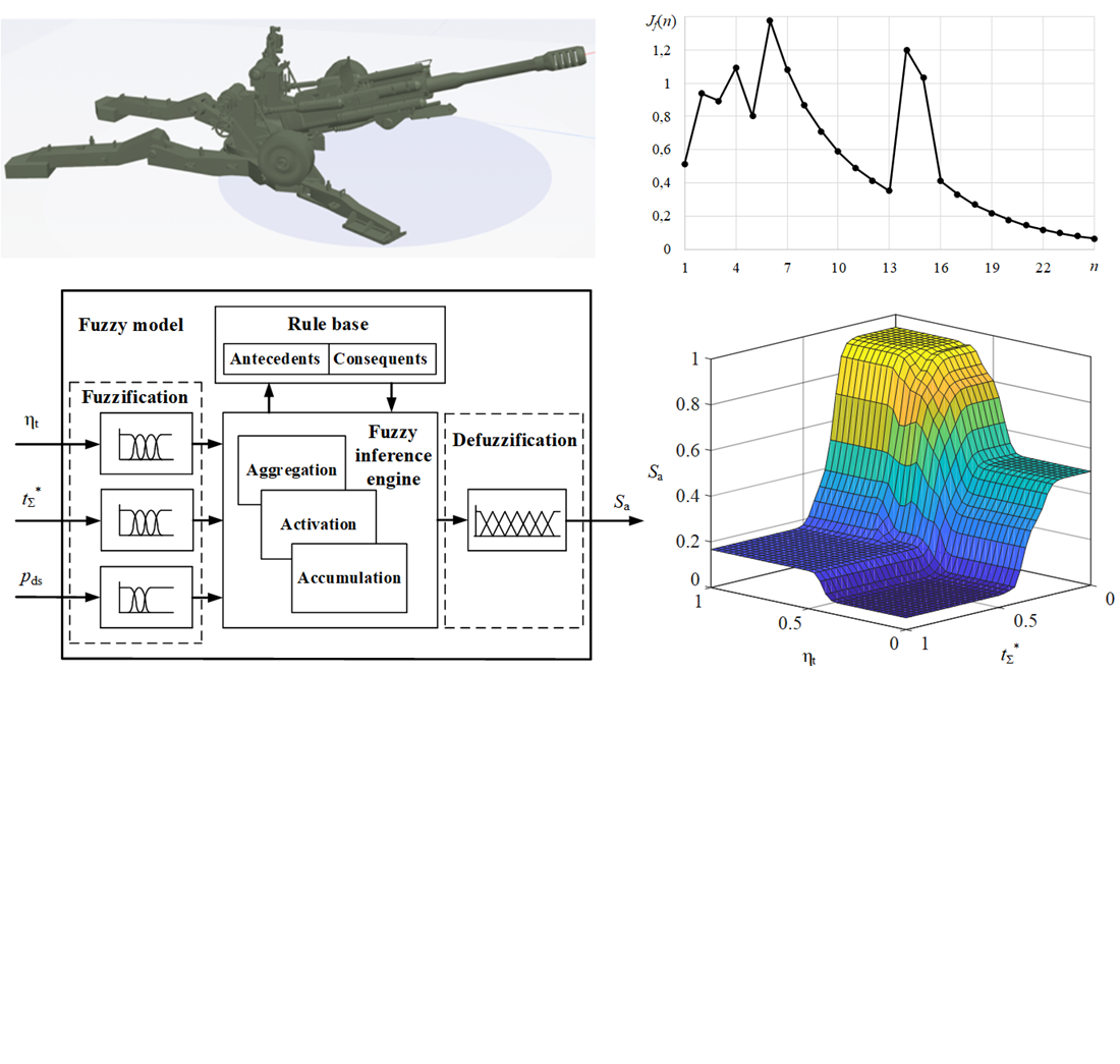 Devising a method for determining the length of a series of artillery fire based on probability-analytical modeling and fuzzy multi-criterion evaluation