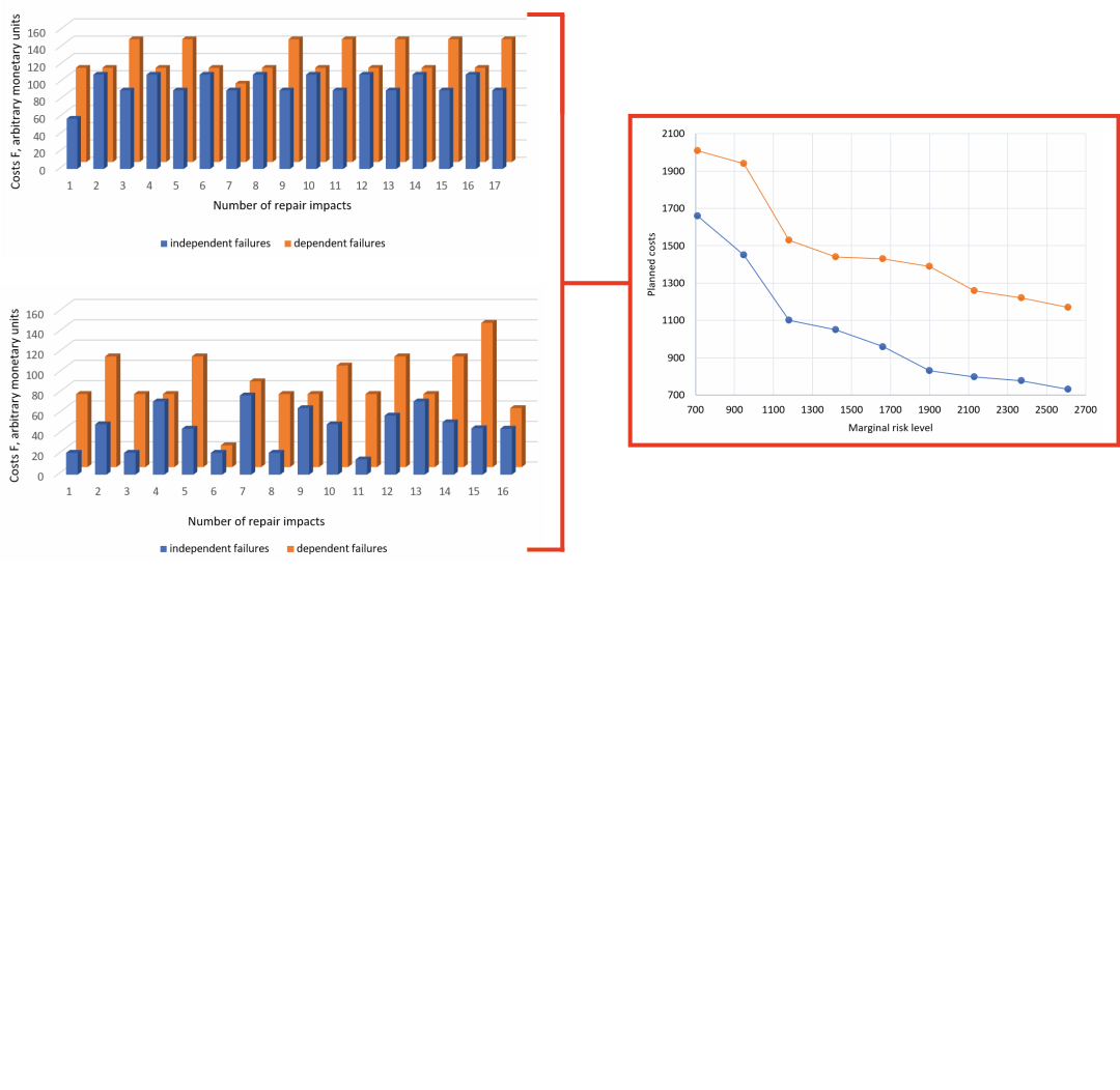 Defining a rational locomotive maintenance system considering a cost-based risk acceptability threshold