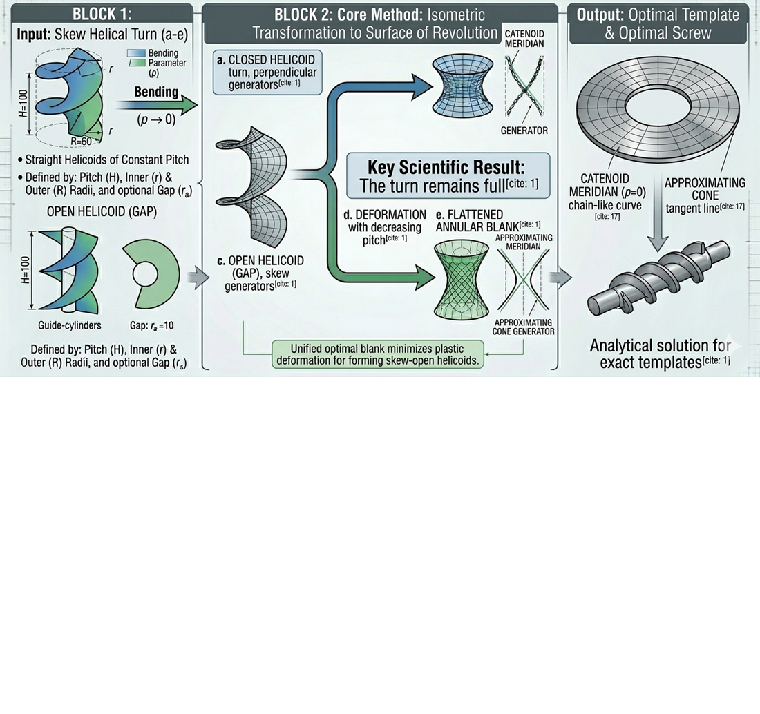 Devising a technique for constructing approximate sweeps of helicoids based on the theory of surface bending