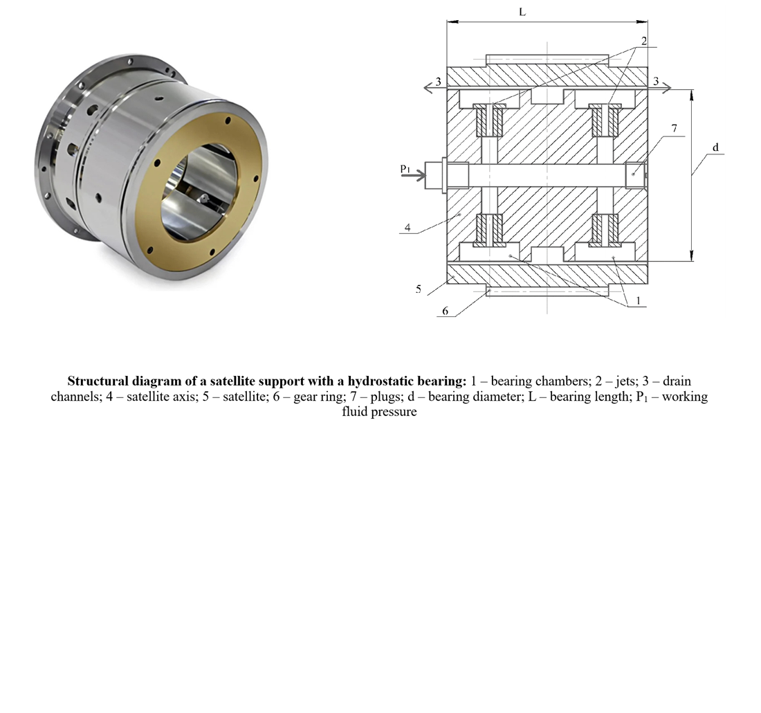 Revealing the influence of design and operational parameters on the characteristics of a hydrostatic bearing in aviation gearbox satellites