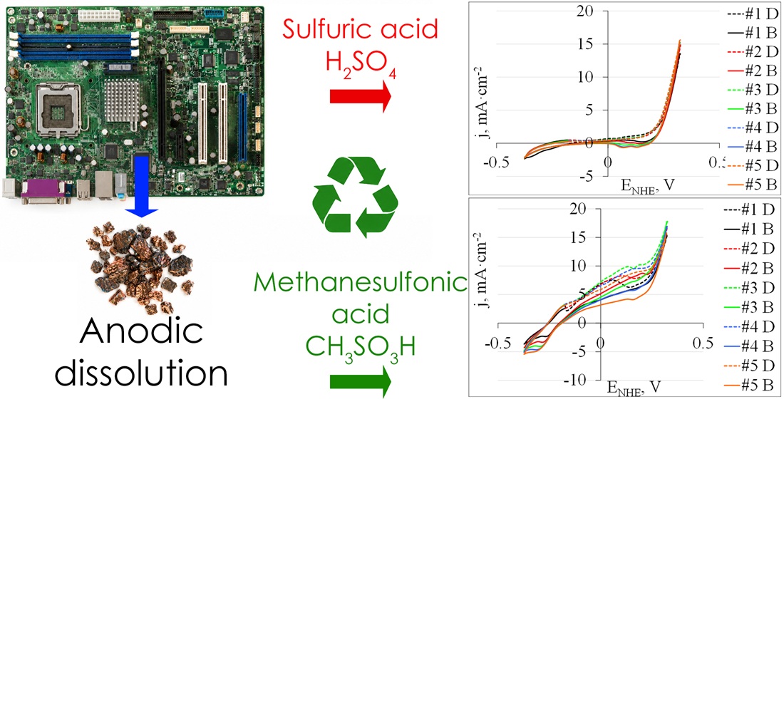 Determination of the anodic dissolution dependencies of a multicomponent alloy as the product of printed circuit board processing in electrolytes based on sulphuric and methanesulfonic acid