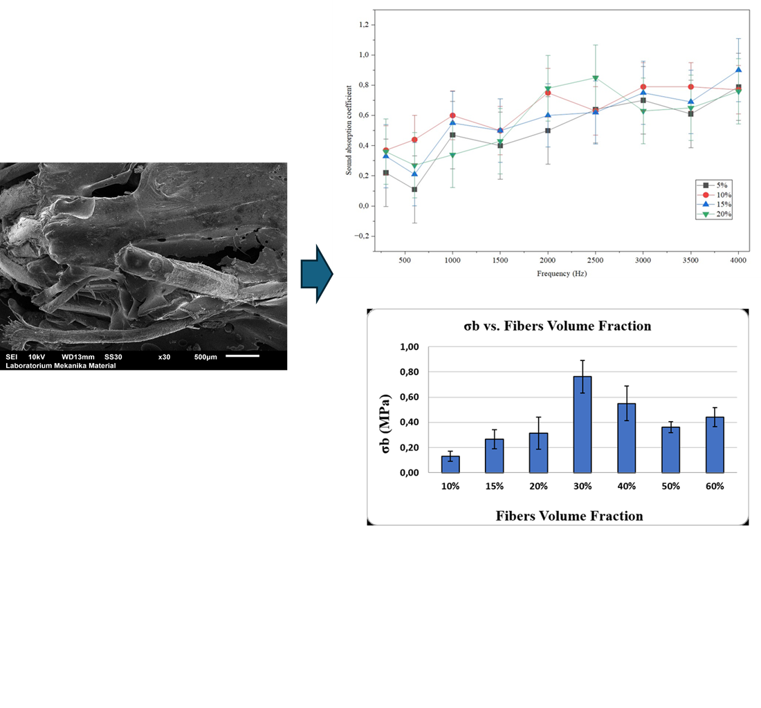 Identifying the structure-property relationships in recycled expanded polystyrene-coconut coir fiber biocomposites for acoustic applications