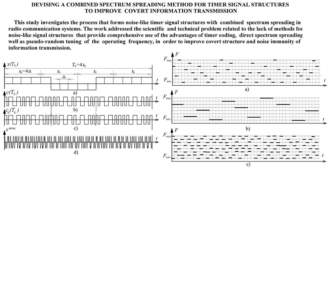 Devising a combined spectrum spreading method for timer signal structures to improve covert information transmission