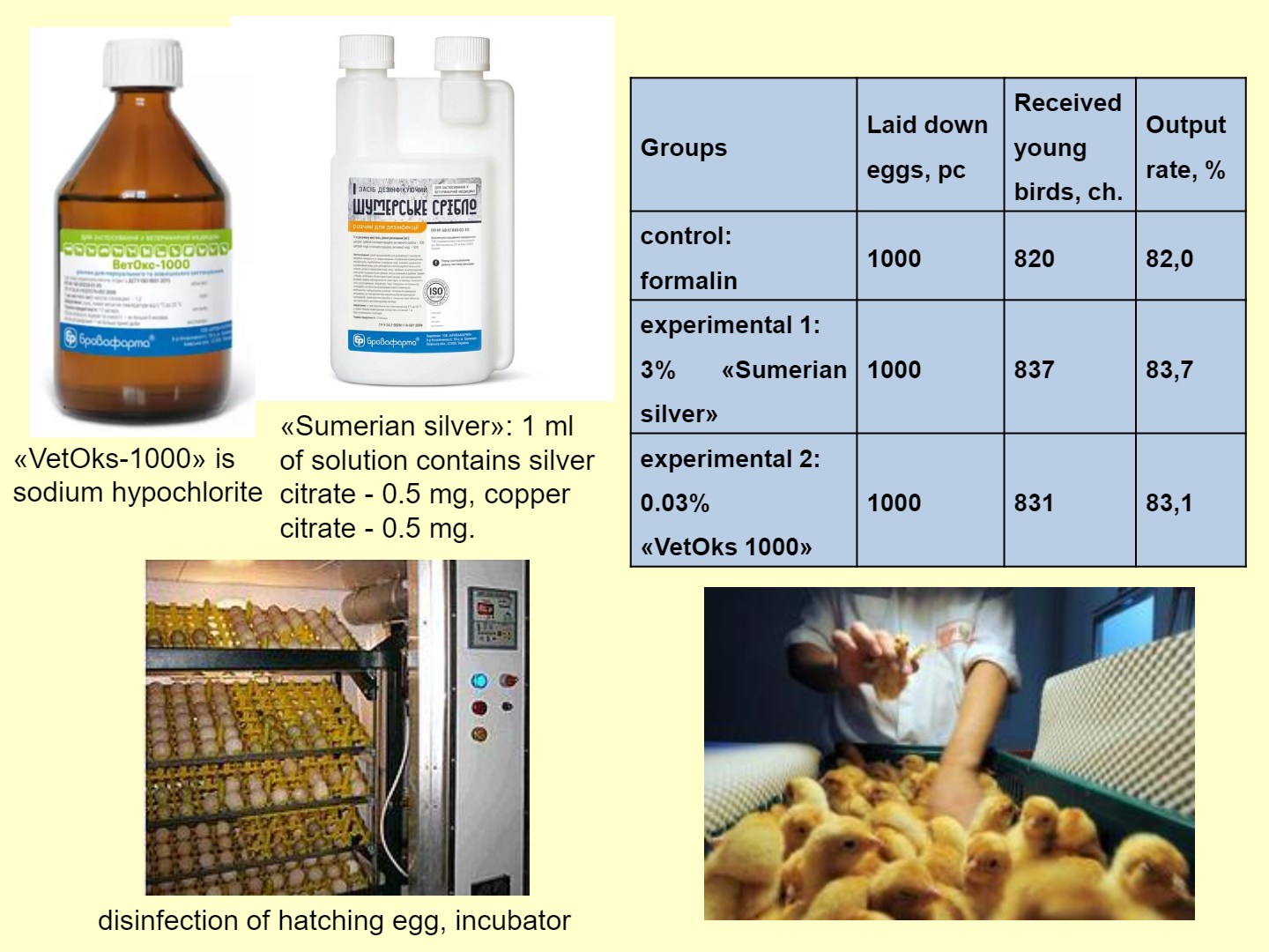 Effectiveness of environmentally safe products «VetOks-1000», «Sumerian silver» for the prevention of pseudomonosis of poultry embryos associated with bacteriosis