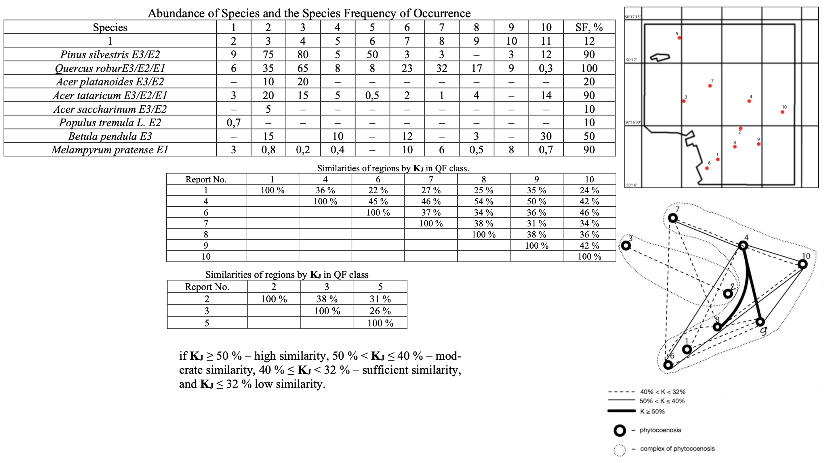 Analysis of the modern forest fund