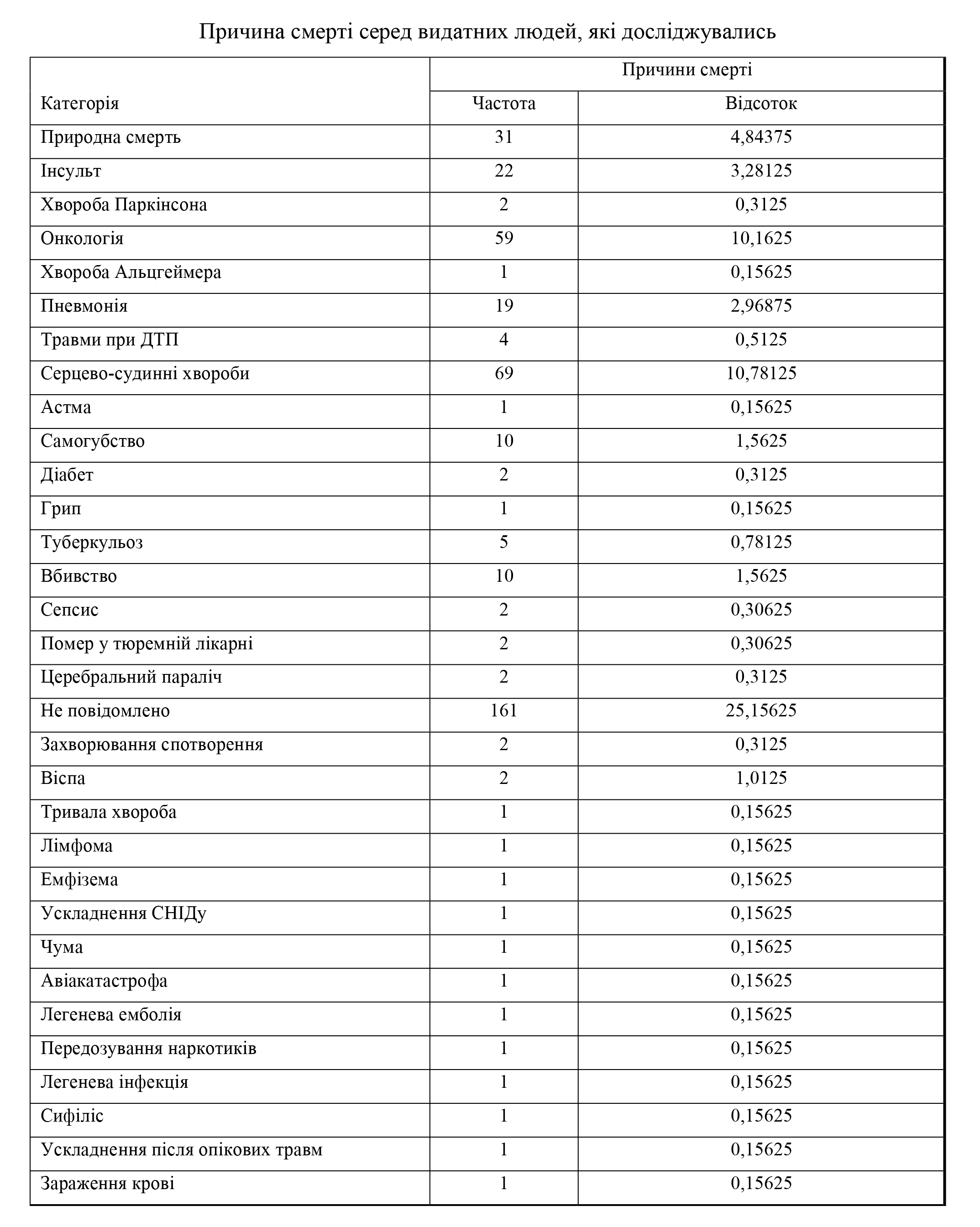 Професійні фактори, тривалість життя та біотехнологічні і фармакологічні стратегії підтримки здоров’я